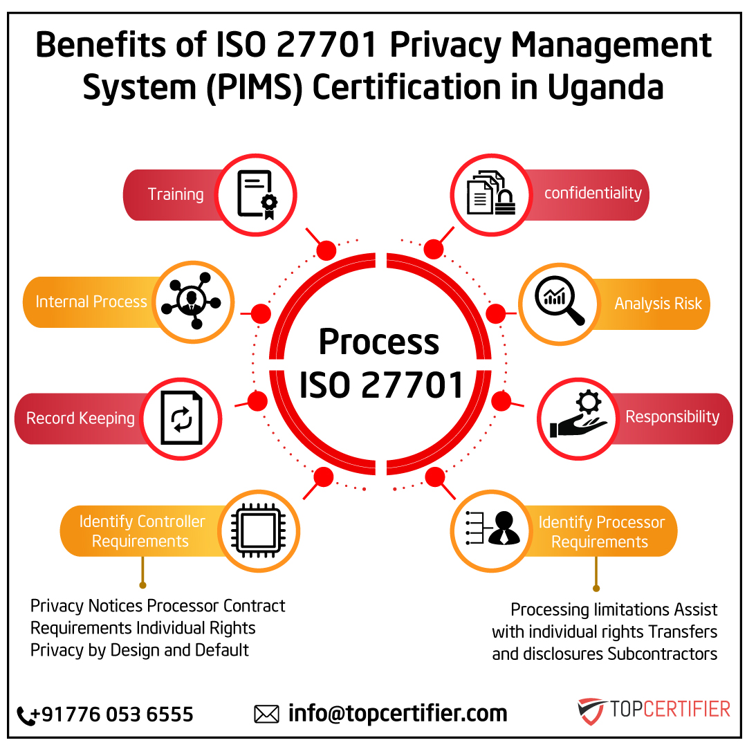 iso 27701 certification in Uganda