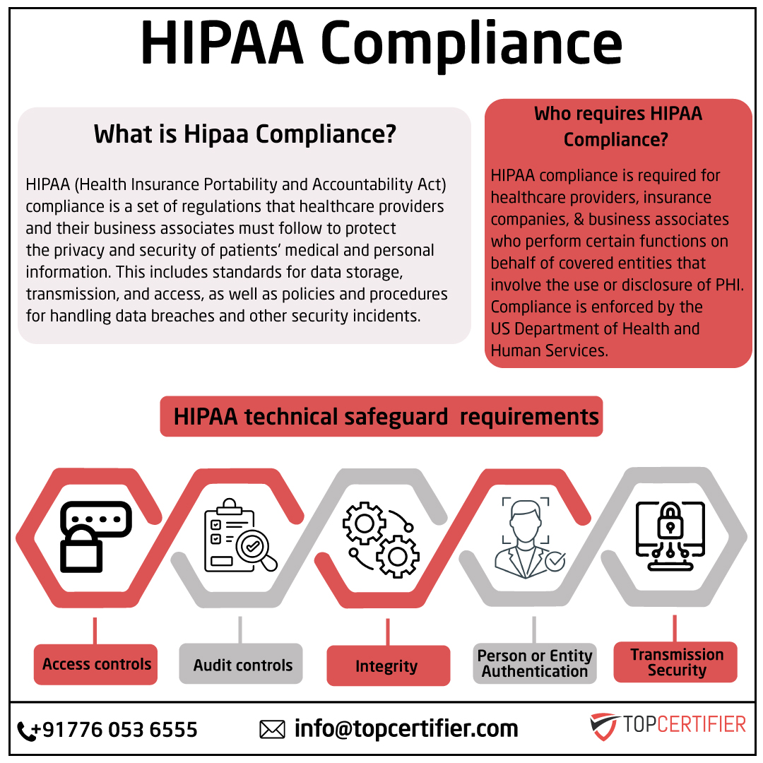 HIPAA in Uganda