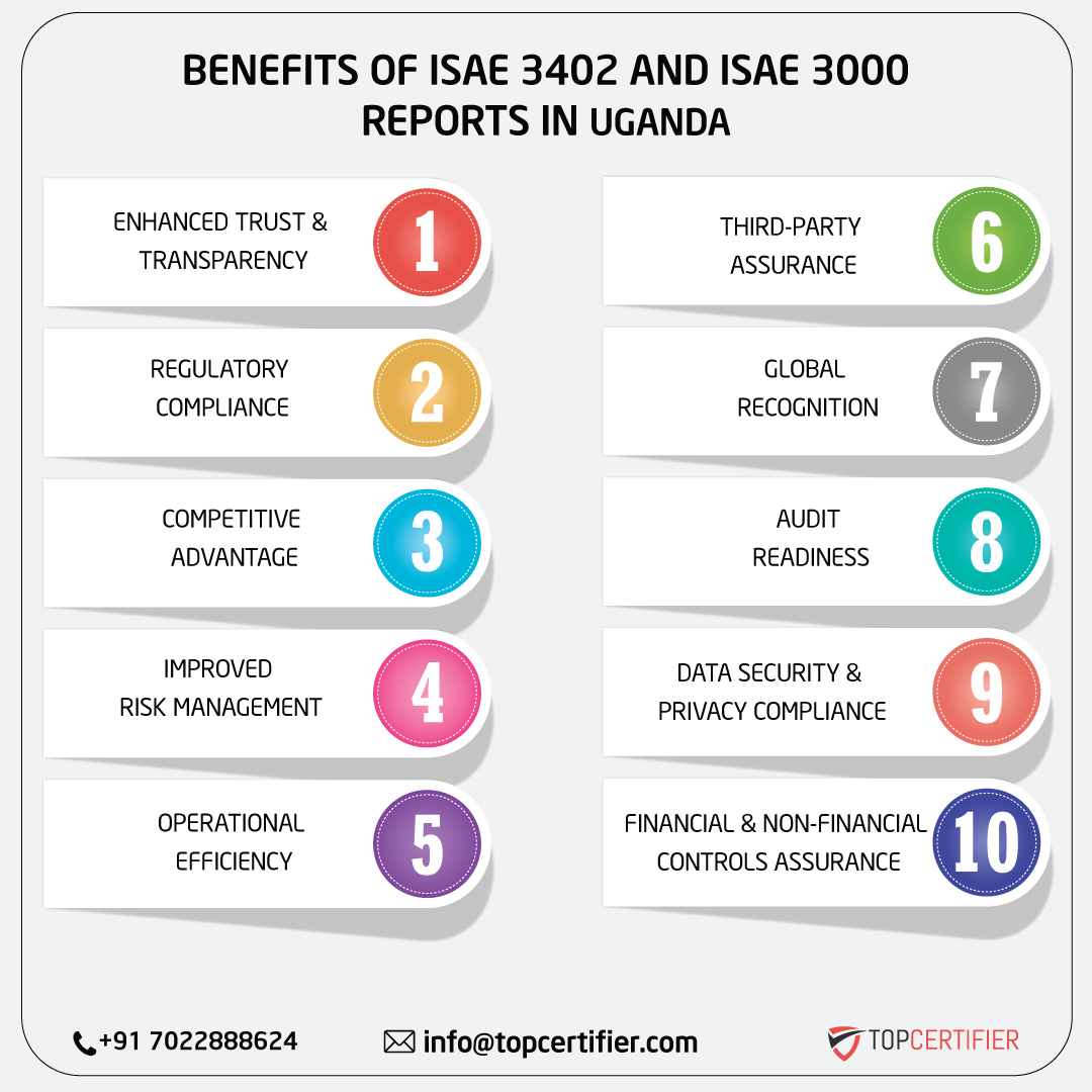 iso ISAE 3402 AND ISAE 3000 REPORT in uganda
