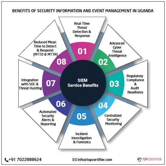 SIEM certification in uganda