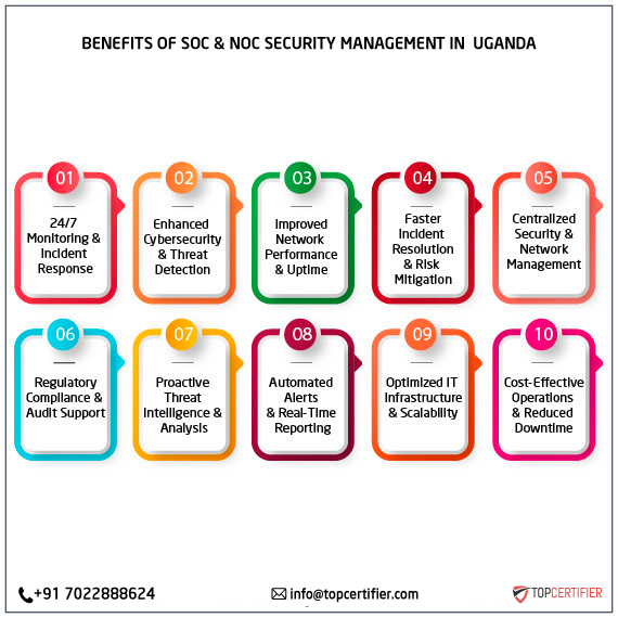SOC and NOC Service in uganda